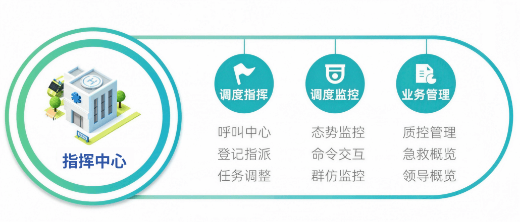 智慧调度指挥中枢