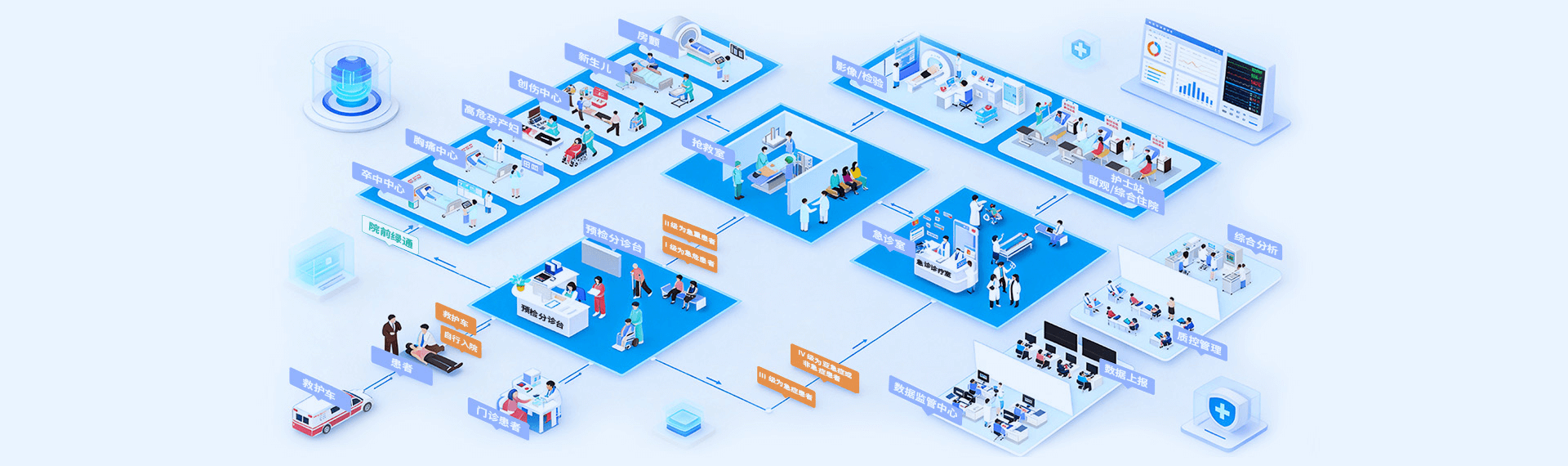 急诊与专病中心协同救治解决方案
