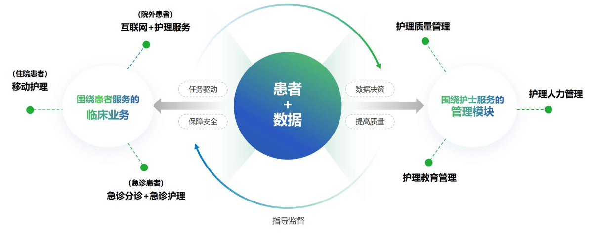 智慧护理解决方案