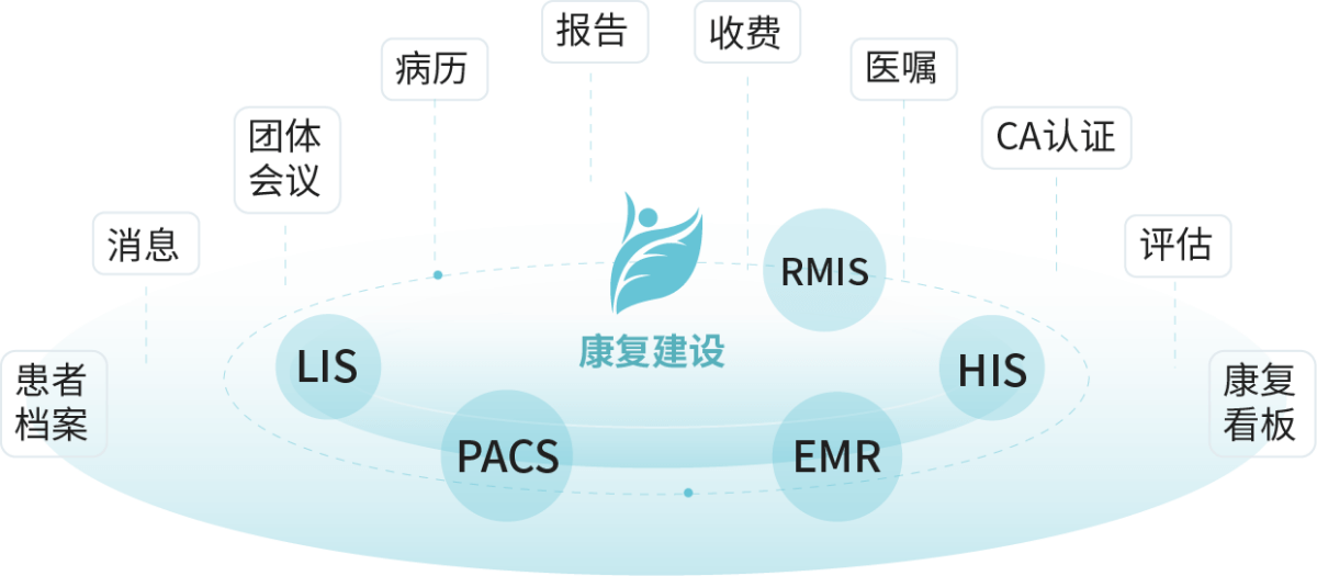 智慧康复解决方案